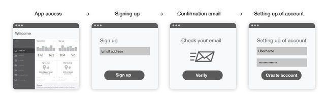 signup_flow_3_UX_aleksander_gora.jpg