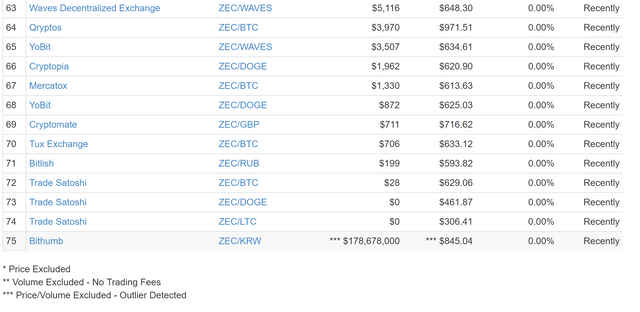 zec bithumb vol.PNG