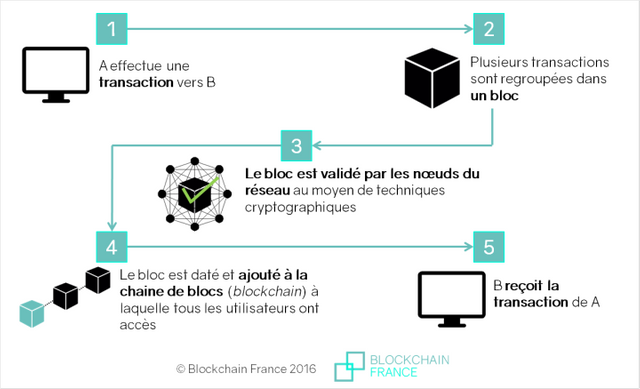 fonctionnement-blockchain1.png