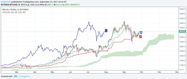 BTC 1H.jpg