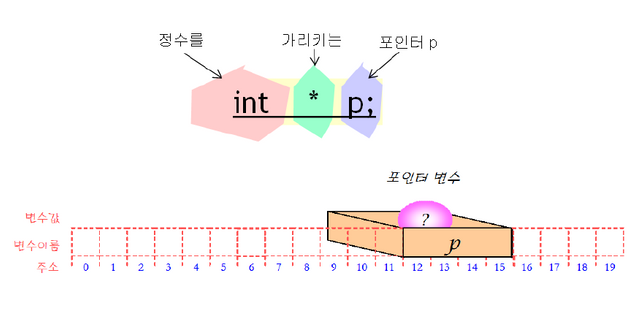 포인터의 선언.PNG