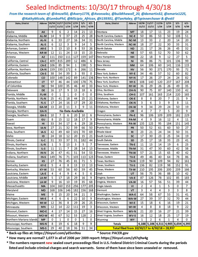 sealed indictments.png