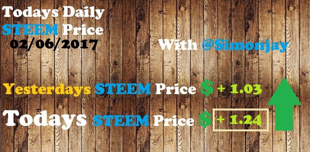 Steem Daily Price Template02062017.jpg