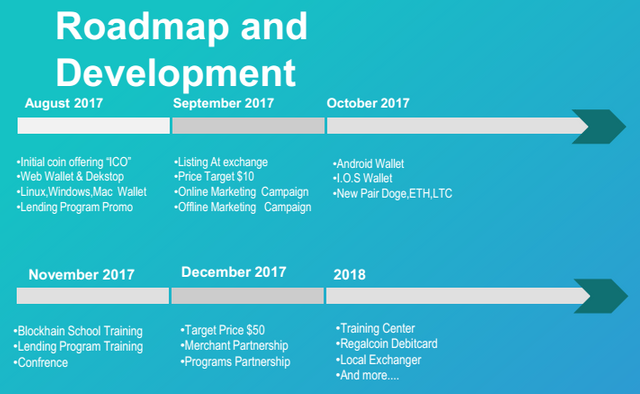 roadmap regl coin.png