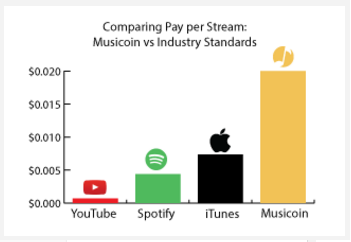 musicoin.png