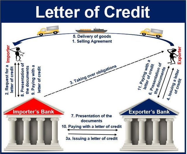 Letter-of-Credit.jpg