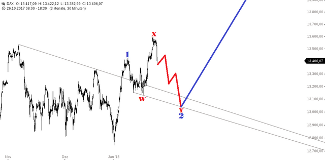 chart-24012018-1857-DAX.png