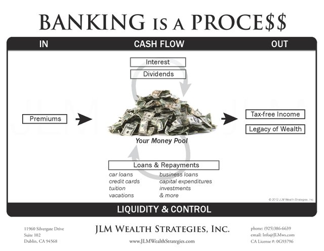 Banking is a Proce$$-page-001.jpg