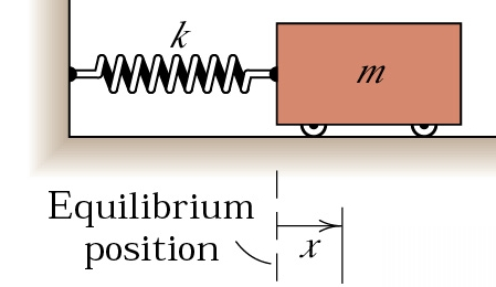 classicspringmass.png