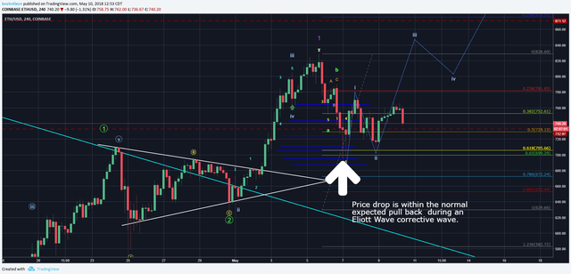 ETHUSD 5-10-18.png