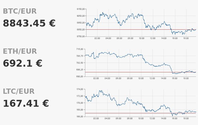 bitcoin-kurs-verlauf-20180302.jpg