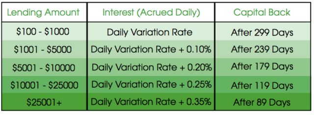 davor_lending_plans-768x282.png