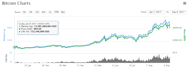 Bitcoin Charts.png