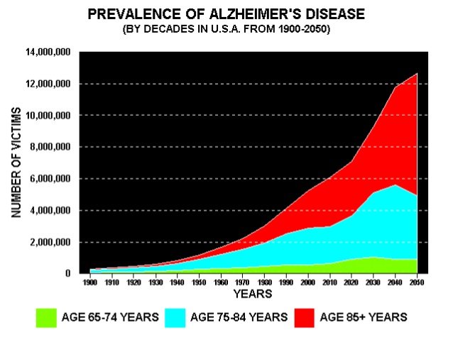 alzheimersstats.jpg