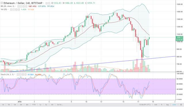 ethusd11-768x445.png