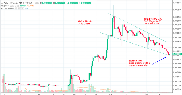 ADABTC  0 00003213 ▲ 3 95  — Unnamed — TradingView.png