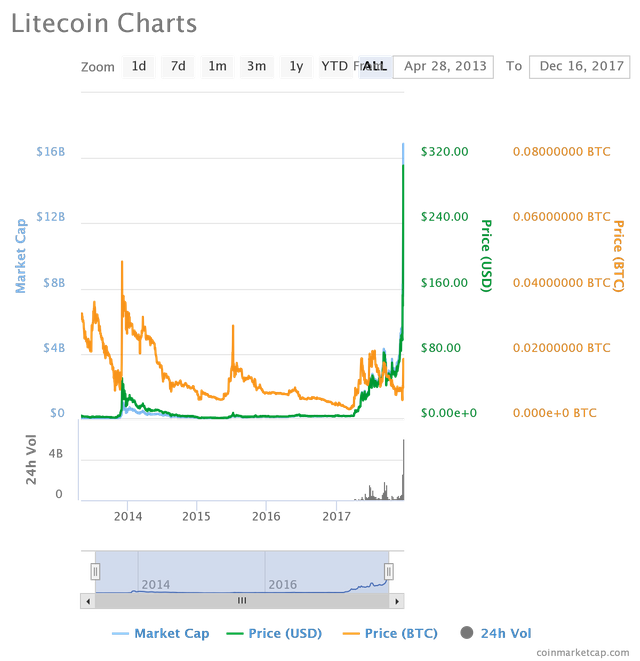 chart.png