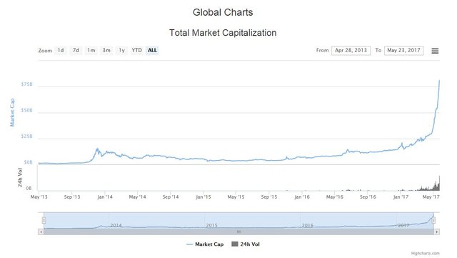 coinmarketcap-may2017.JPG