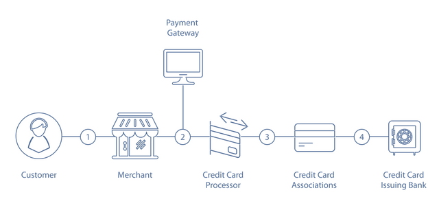 payment-processing-diagram.png