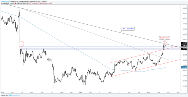 Trading-Outlook-US-Dollar-Euro-Gold-Price-DAX-More-PRtech_body_Picture_5.png