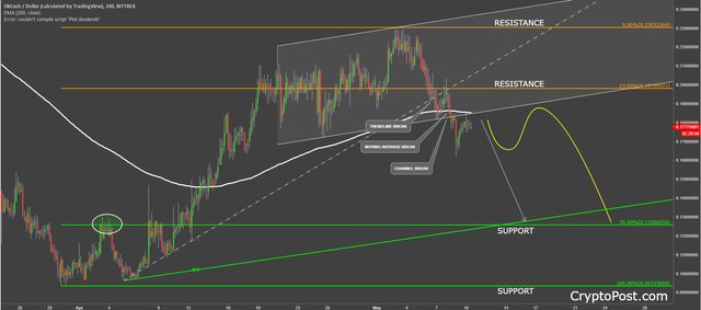 okcash coin cryptocurrency okusd technical analysis.png