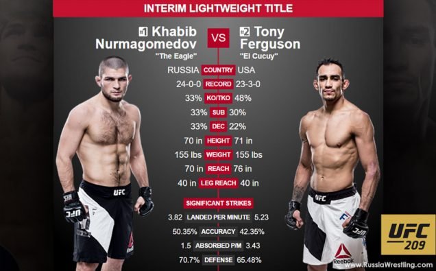 Khabib-Ferguson-UFC-209-636x395.jpg