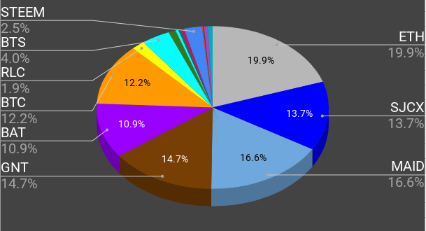 2017-07-09 crypto-portfolio.png