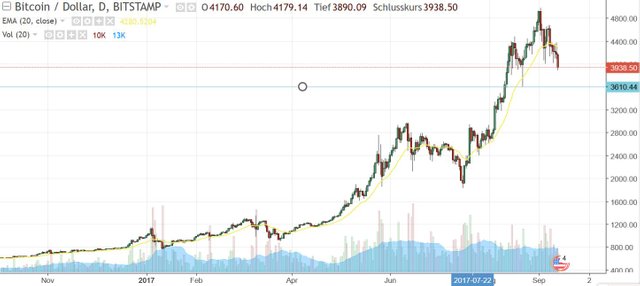 btcusd.JPG