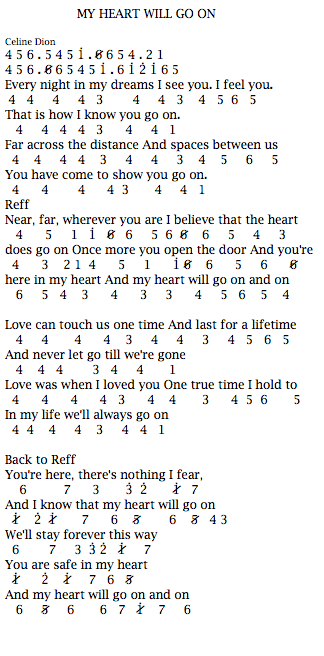 Not Angka Lagu Celine Dion My Herat Will Go On.png
