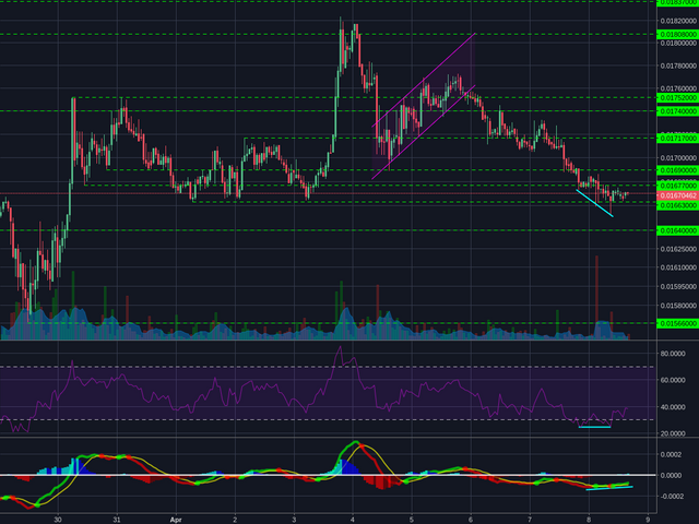 Poloniex:LTCBTC 1h