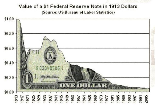Dollar-from-1913_gif.jpg