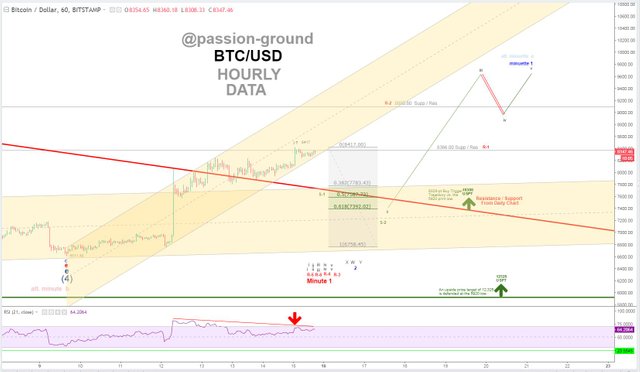 BTC - Hourly - 4-15-18.PNG