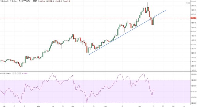 btc daily simple retest.JPG