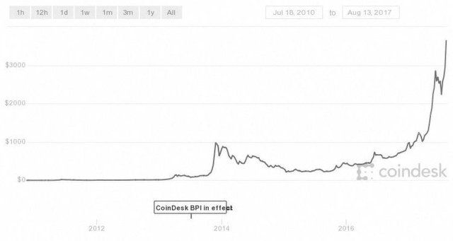 bitcoin-coindesk.jpg