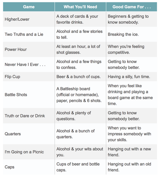 Card-Based Drinking Games