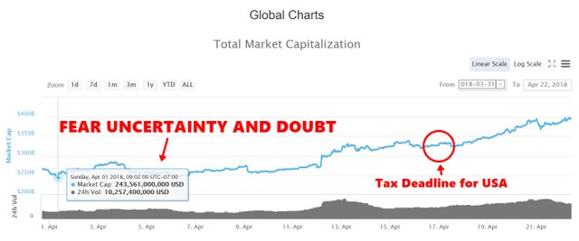 BTCmarketcap04222018.jpg