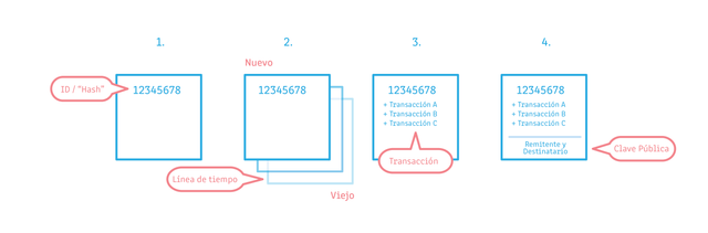 171018_Blockchain Slides Spanish-01.png