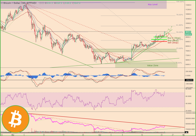 BTCPriceScenarios_240418price1Logo.png