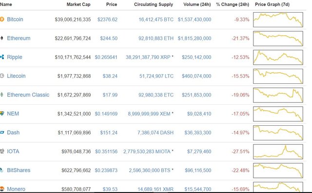 crypto fall1.JPG