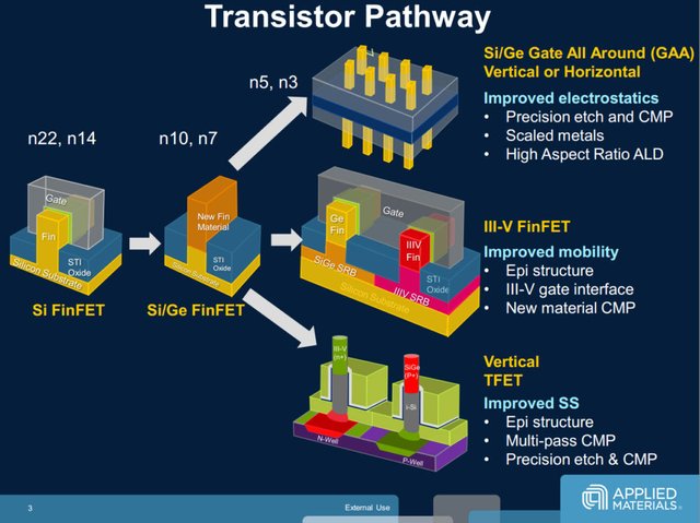 different-transistor-topologies-980x733.jpg