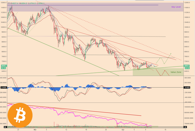 BTCPriceScenarios_110418price1Logo.png