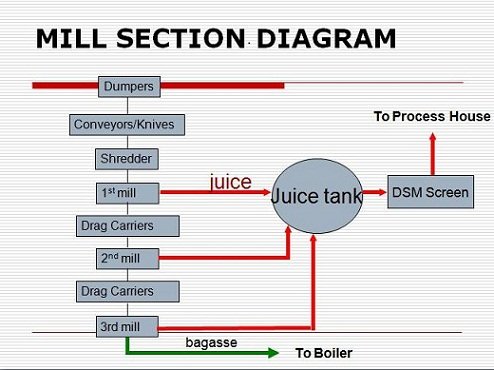 mill process.JPG