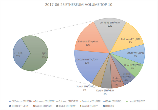 ETH_TOP10.png