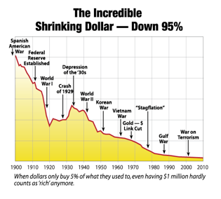 shrinking-dollar.png