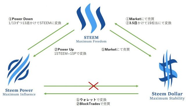 steemit-token-752x440.jpg