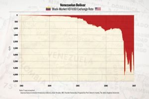 venezuela_bolivar-300x200.jpg