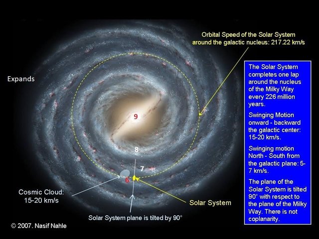 Cosmic_Cloud-Solar_System-Milky_Way.jpg