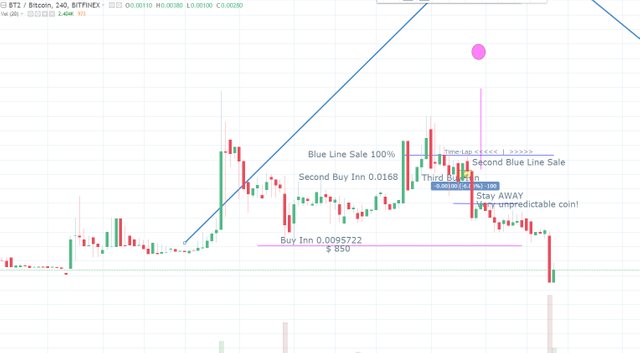 BT2 Chart.jpg