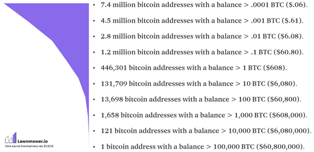 bitcoin_distribution.png