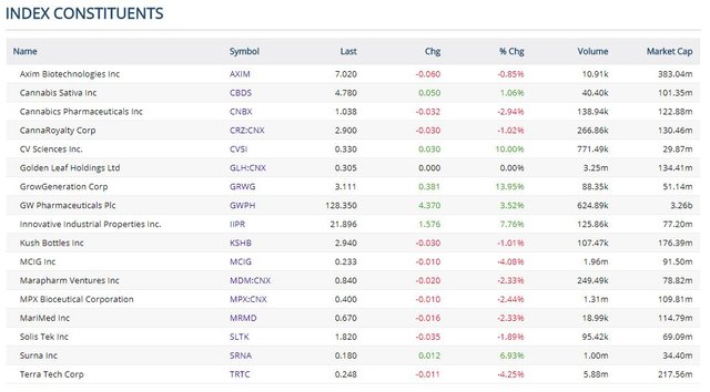 US_MJ_Company_List_2017.JPG